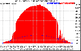 Solar PV/Inverter Performance Total PV Panel Power Output & Solar Radiation