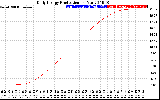 Solar PV/Inverter Performance Daily Energy Production