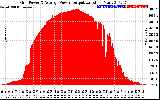 Solar PV/Inverter Performance Inverter Power Output