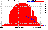 Solar PV/Inverter Performance West Array Power Output & Solar Radiation