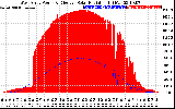 Solar PV/Inverter Performance West Array Power Output & Effective Solar Radiation