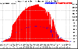 Solar PV/Inverter Performance East Array Power Output & Solar Radiation