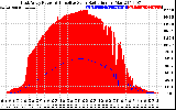 Solar PV/Inverter Performance East Array Power Output & Effective Solar Radiation