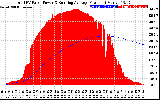 Solar PV/Inverter Performance Total PV Panel & Running Average Power Output