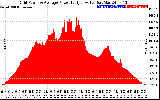 Solar PV/Inverter Performance Inverter Power Output