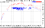 Solar PV/Inverter Performance Inverter Operating Temperature