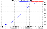 Solar PV/Inverter Performance Daily Energy Production