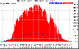 Solar PV/Inverter Performance Grid Power & Solar Radiation