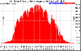 Solar PV/Inverter Performance Inverter Power Output