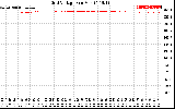 Solar PV/Inverter Performance Grid Voltage