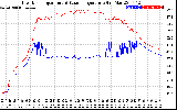 Solar PV/Inverter Performance Inverter Operating Temperature