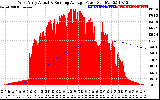 Solar PV/Inverter Performance West Array Actual & Running Average Power Output