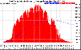 Solar PV/Inverter Performance East Array Actual & Running Average Power Output