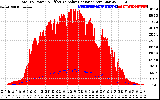 Solar PV/Inverter Performance Total PV Panel Power Output & Effective Solar Radiation