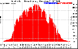 Solar PV/Inverter Performance Total PV Panel Power Output