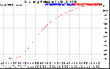 Solar PV/Inverter Performance Daily Energy Production