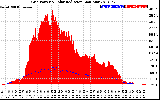 Solar PV/Inverter Performance Grid Power & Solar Radiation