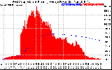 Solar PV/Inverter Performance West Array Actual & Running Average Power Output