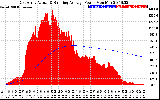 Solar PV/Inverter Performance East Array Actual & Running Average Power Output