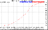 Solar PV/Inverter Performance Daily Energy Production