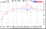 Solar PV/Inverter Performance Inverter Operating Temperature