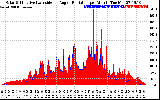 Solar PV/Inverter Performance Solar Radiation & Effective Solar Radiation per Minute