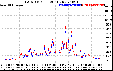 Solar PV/Inverter Performance Photovoltaic Panel Power Output