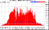 Solar PV/Inverter Performance Grid Power & Solar Radiation