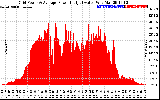 Solar PV/Inverter Performance Inverter Power Output