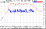 Solar PV/Inverter Performance Inverter Operating Temperature