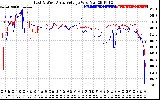 Solar PV/Inverter Performance Photovoltaic Panel Voltage Output