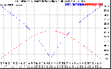 Solar PV/Inverter Performance Sun Altitude Angle & Azimuth Angle