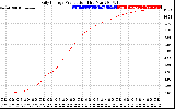 Solar PV/Inverter Performance Daily Energy Production