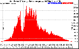 Solar PV/Inverter Performance Inverter Power Output