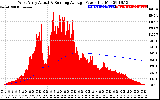 Solar PV/Inverter Performance West Array Actual & Running Average Power Output