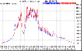 Solar PV/Inverter Performance Photovoltaic Panel Power Output