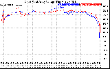 Solar PV/Inverter Performance Photovoltaic Panel Voltage Output