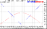 Solar PV/Inverter Performance Sun Altitude Angle & Sun Incidence Angle on PV Panels