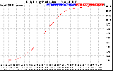 Solar PV/Inverter Performance Daily Energy Production