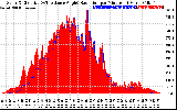 Solar PV/Inverter Performance Solar Radiation & Effective Solar Radiation per Minute