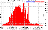 Solar PV/Inverter Performance West Array Actual & Average Power Output