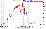 Solar PV/Inverter Performance Photovoltaic Panel Power Output