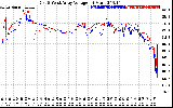 Solar PV/Inverter Performance Photovoltaic Panel Voltage Output