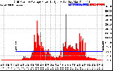 Solar PV/Inverter Performance Inverter Power Output