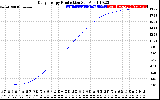 Solar PV/Inverter Performance Daily Energy Production