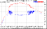 Solar PV/Inverter Performance Inverter Operating Temperature