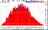 Solar PV/Inverter Performance Solar Radiation & Effective Solar Radiation per Minute