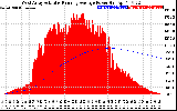 Solar PV/Inverter Performance West Array Actual & Running Average Power Output