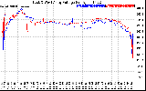 Solar PV/Inverter Performance Photovoltaic Panel Voltage Output