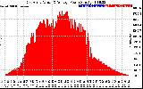 Solar PV/Inverter Performance East Array Actual & Average Power Output